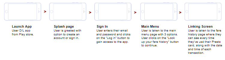 Presto userflow - looking up history